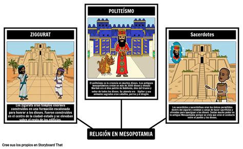 Religión de Mesopotamia Storyboard Door es examples