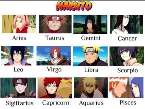 What Is Naruto Uzumaki Zodiac Sign