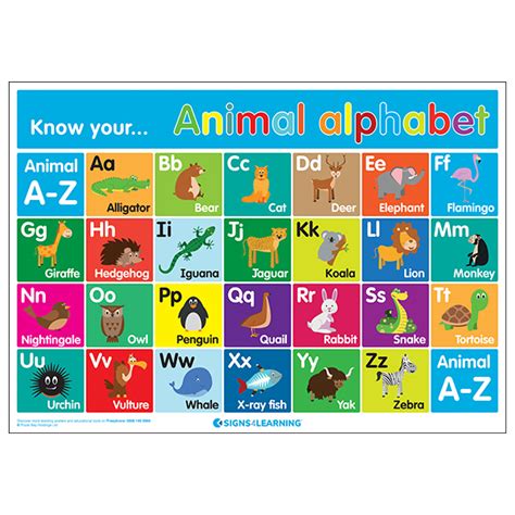 Know Your Animal Alphabet A Z Poster Education Posters Notices