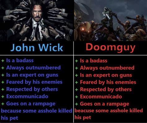 Doomslayer Was The Original John Wick Daisy Was The Name Of Their Pet