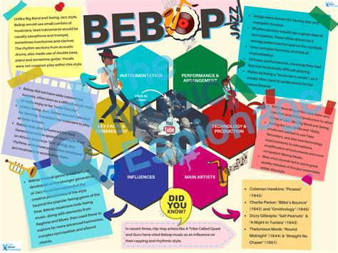 The style of dancing is called swing dancing, also referred to as the lindy hop or the jitterbug. BeBop Jazz - Quick Outline in 2020 | Heavy rock, Popular music, Music genres