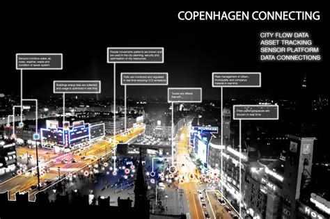 Architect and planner jan gehl looks back on how he helped transform copenhagen into one of the world's most livable cities and talks about how people can reclaim the streets. Copenhagen Capacity: smart city of the future