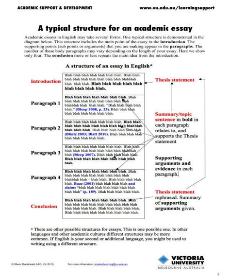 That said, many of them have. 15+ Essay Format Templates - PDF | Free & Premium Templates
