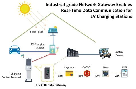 Industrial Grade Network Gateway Enables Real Time Data Communication