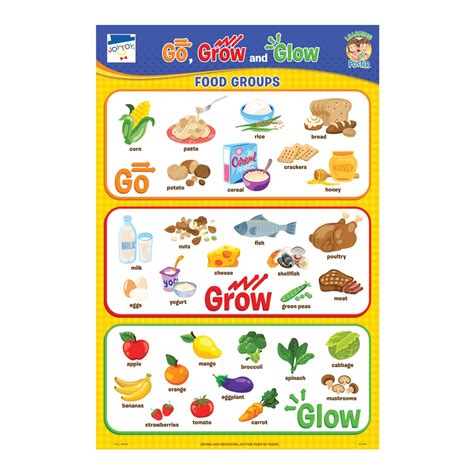 Joytoy Go Grow And Glow Educational Poster Shopee Philippines