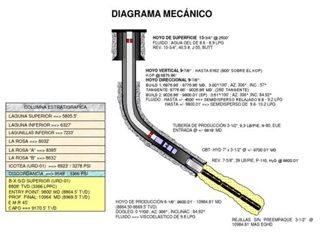 Diagrama Mecanico Pozo Egdh Bes Pdf