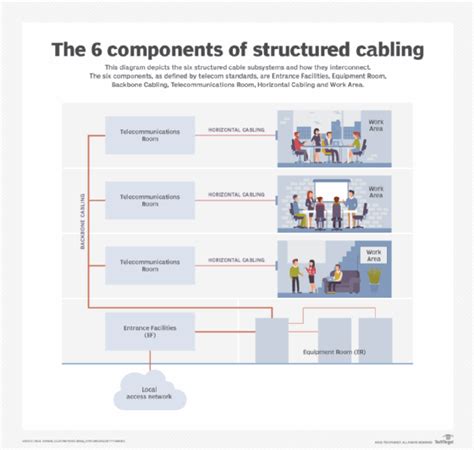 What Are The 6 Components Of Structured Cabling Texas Network