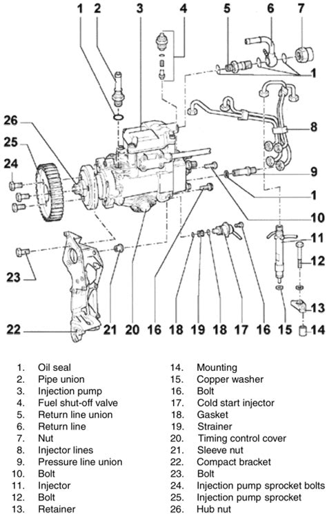 Repair Guides Diesel Fuel System Injection Pump