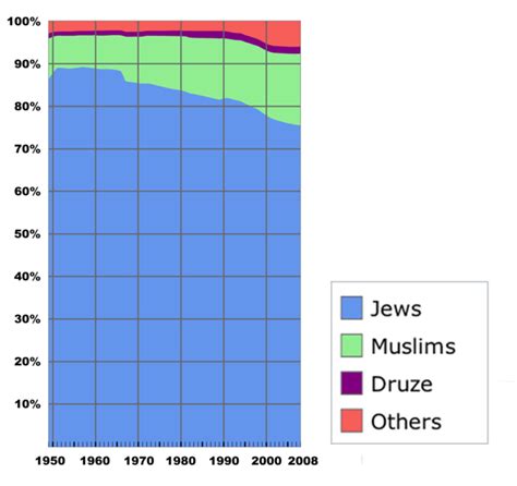 2005 gdp per capita (in 2005. What in the World?: Are Israelis racists?