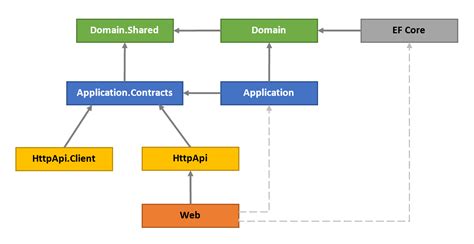 30 Visual Studio C Class Diagram Kirstinmalak