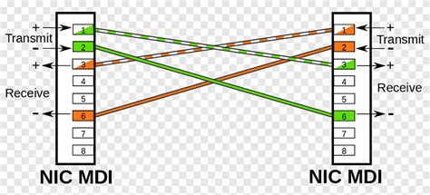 Network Crossover Cable Wiring Diagram Database
