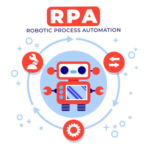 Robotic Process Automation Dlv Solutions