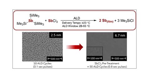 Room Temperature Atomic Layer Deposition Of Elemental Antimony