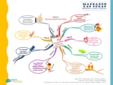 Top Imagen Mapa Mental Pensamiento Creativo Viaterra Mx