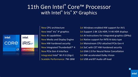 Amd Integrated Graphics Vs Intel Iris Xe Symbol