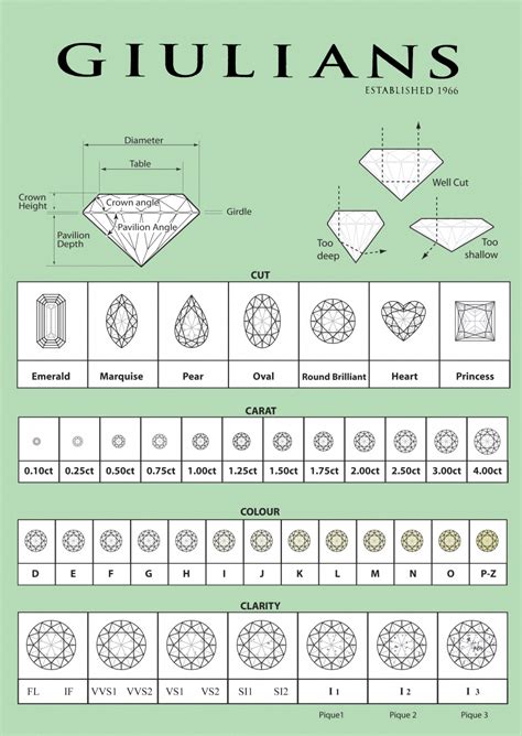 Image Result For Diamond Chart Guidediamondengagementrings Diamond