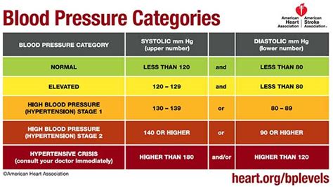10 Common High Blood Pressure Symptoms Er Of Texas