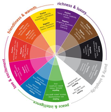 8 Reasons Why Colors Are Important In Design Colour Psychology Color