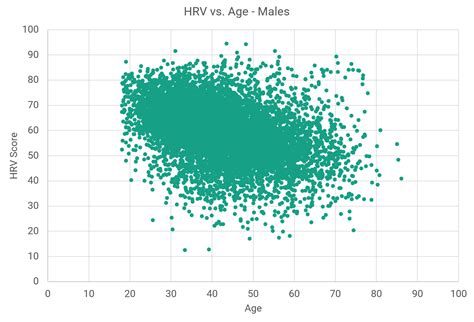 I kid you not i'm 36 weeks and my sister is 35 weeks we went and had a bonding ultrasound together share in the comments below if the heart rate of baby in the womb accurately predicted the gender of your baby. Normative Elite HRV Scores by Age and Gender - Elite HRV