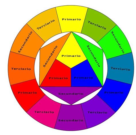 Como Mezclar Colores Rueda De Colores Circulo Cromatico De Colores