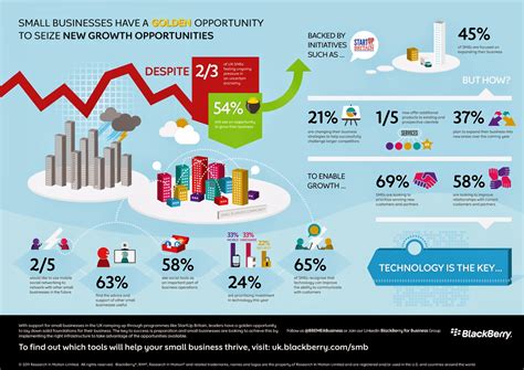 We did not find results for: Tips Mendesain Infografis yang Menarik ~ Fade Design