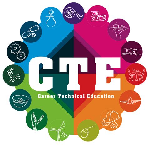 Career Technical Education Overview Of Career Technical Education