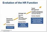 Scope Of Performance Management Ppt