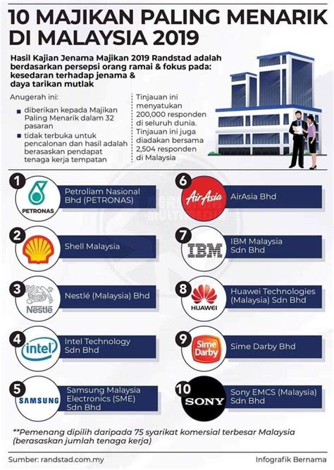 Sony Emcs Malaysia Fundacionfaroccr