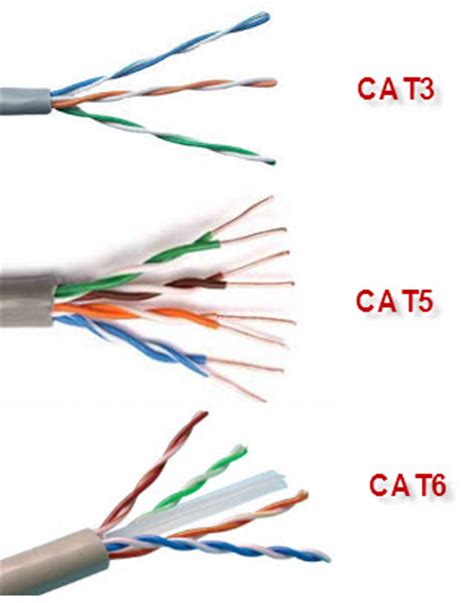 Cat 5 is required for basic 10/100 functionality, you will want cat 5e for. Fastest Ethernet Cable | High Speed Ethernet cable | How to choose ethernet cable - Networking ...