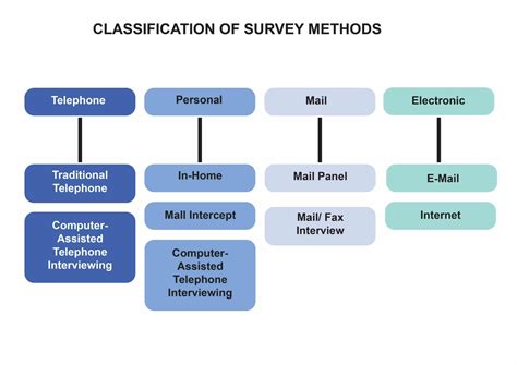 What Is Descriptive Survey Design Voxco