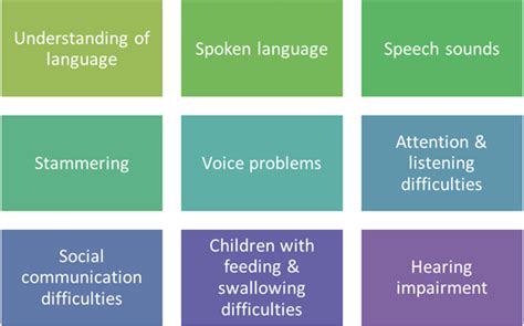 Childrens Speech And Language Therapy Warrington Making A Referral