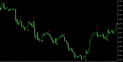 Binary Mt4 Indicator Arrow Signals For Binary Options Trading And