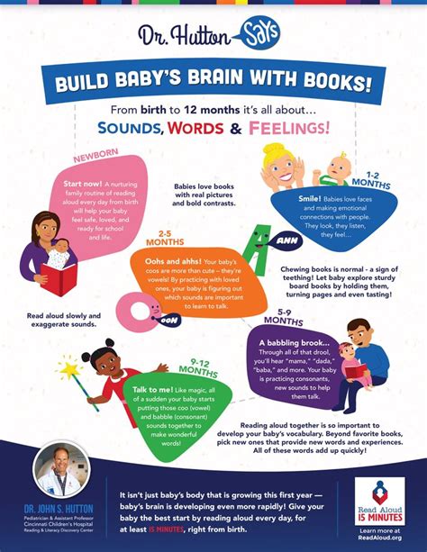 Read Aloud 15 Book Infographic Read Aloud Importance Of Reading
