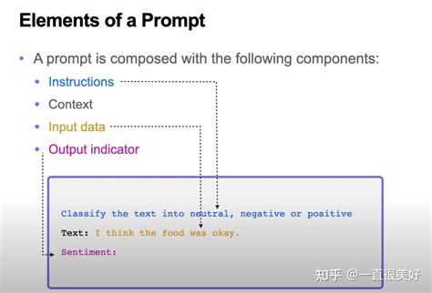 和ai交流的正确姿势，一篇让你懂 知乎