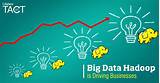 Top Big Data Training In India Photos