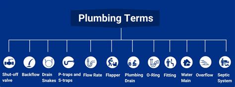 Important Plumbing Terms Every Homeowner Should Know - Residential
