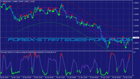 Shi Channel Tools Strategy Mt4 Mq4 And Ex4 Systems Forex