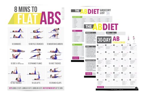Minute Abs Workout Exercise Poster This Abs Exercise Poster Features Best Abs Workout To