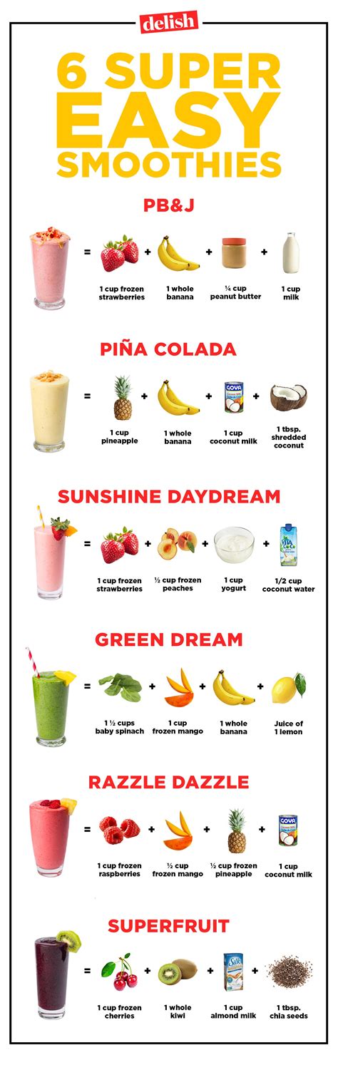 40 Smoothie Recipes That Make Eating Your Fruits And Veggies Super Easy Fruit Smoothie Recipes