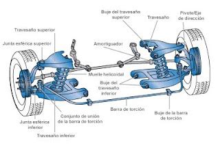 Multiservicio Automotriz 3H: Dirección, suspensión