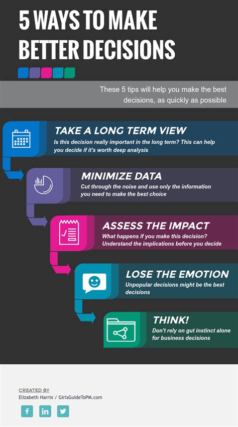 5 Tips For Better Decision Making Infographic Decision Making