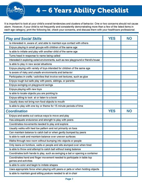 Kindergarten Milestones Checklist