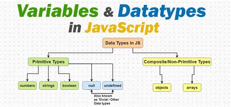 JavaScript Variables & Data Types - Simple Snippets