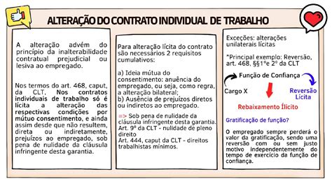 AlteraÇÃo InterrupÇÃo E SuspensÃo Do Contrato De Trabalho Direito Do