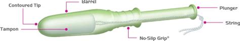 Remove the tampon from its wrapper by holding the rounded end in one hand and peeling the centre strip before the first time you use a tampon, you're probably going to be a bit hesitant and not want to push it too far up inside you. How To Use and Insert a Tampon (With Diagram)