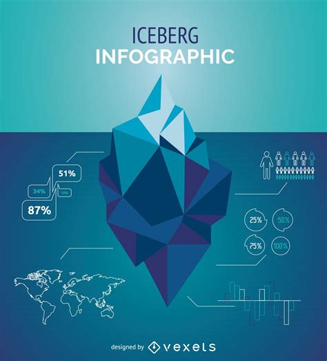 The Office Iceberg Updated Ricebergcharts