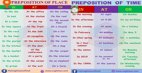 Prepositions Definition And Rules With Example Englishan