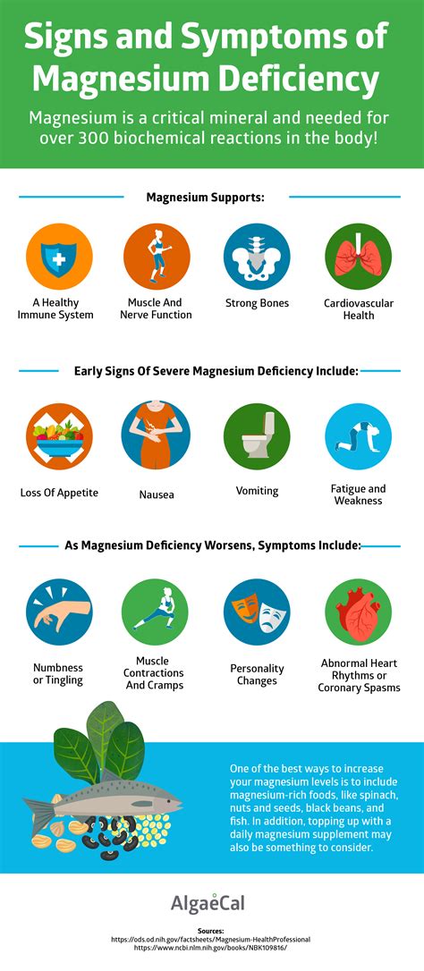 symptoms of magnesium deficiency