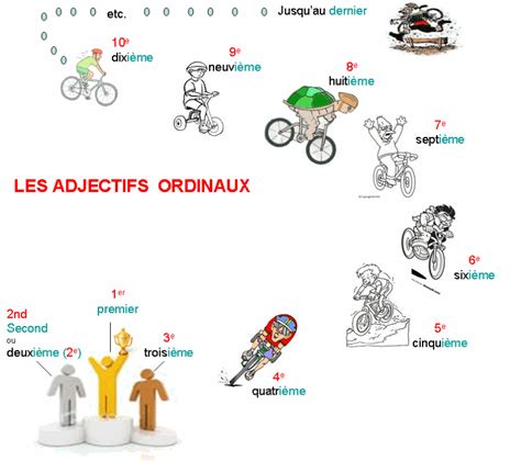 Bienvenus au blog: LeS NoMbReS OrDiNaUx!!!!!