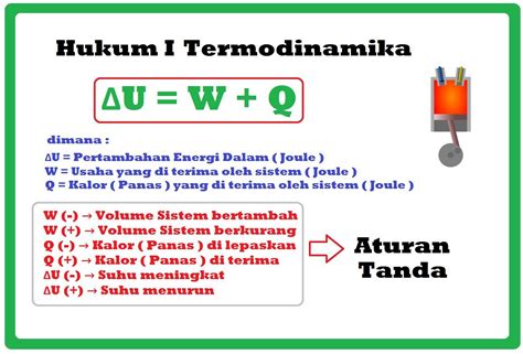 Hukum Termodinamika 1 Dan 2 Pengertian Rumus Contoh Soal Riset